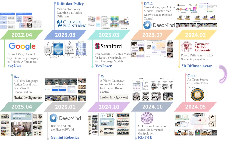 Towards Industry 5.0: Emerging Trends in Dual-Arm Human-Robot Collaboration — research overview